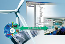 The TwinCAT PLC IEC 61400-25 library simplifies communication for monitoring and controlling wind turbines